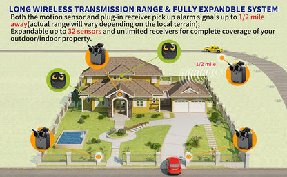 Wireless Driveway Security Alarm