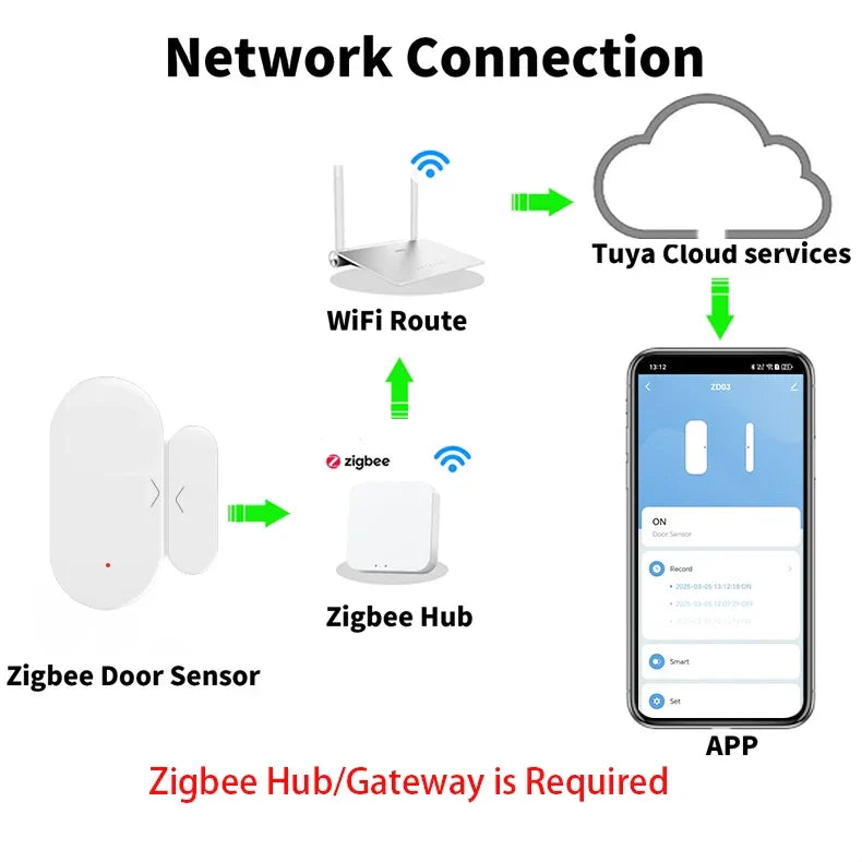 Door & Window Sensor Smart Home Security
