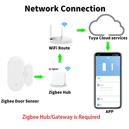 Door & Window Sensor Smart Home Security