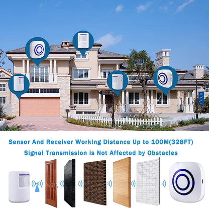 Fine Passage Wireless Motion Sensor Alarm