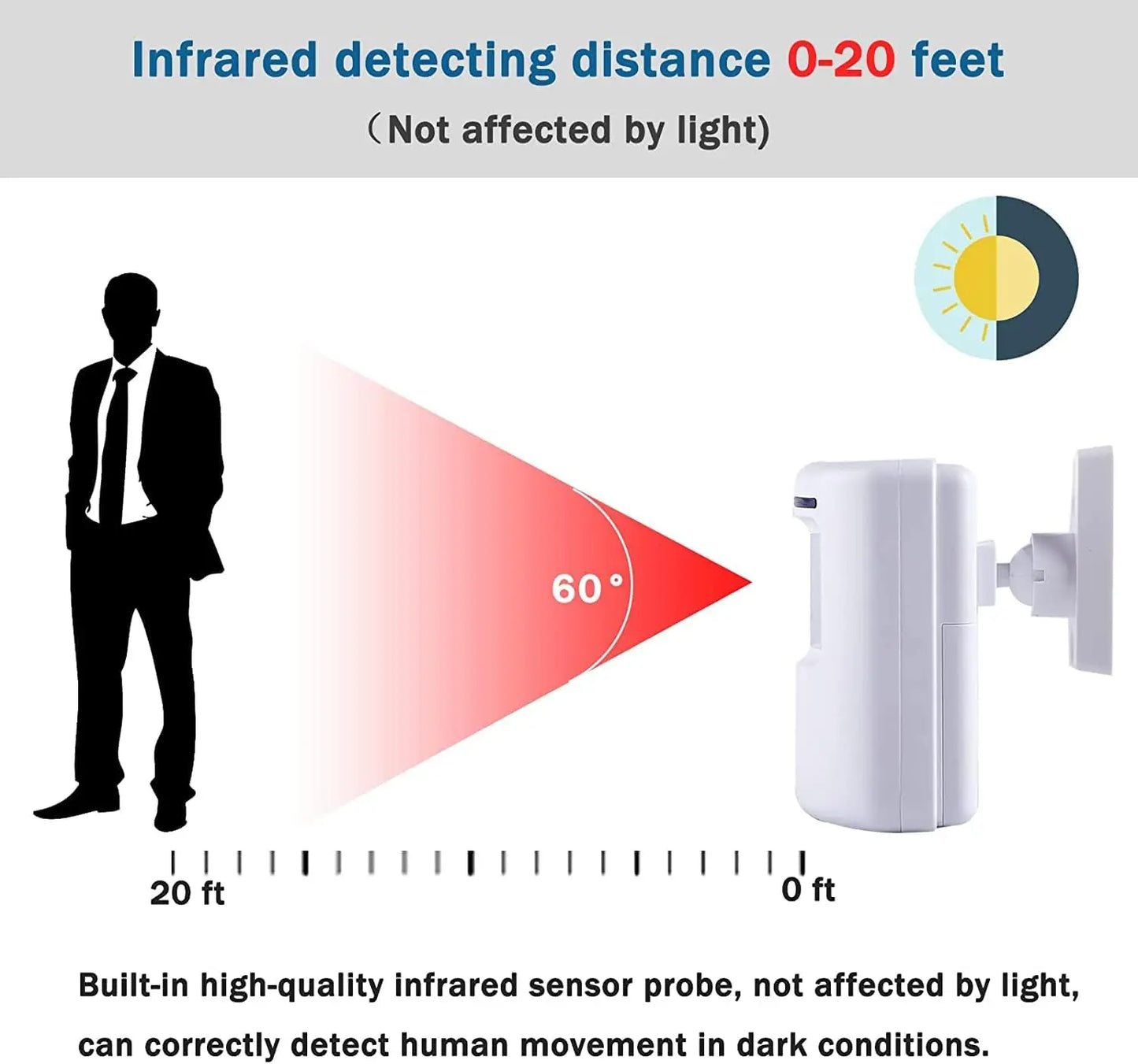 Fine Passage Wireless Motion Sensor Alarm