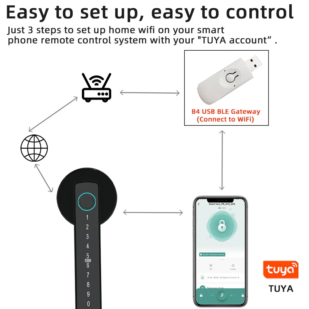 Smart Fingerprint Door Lock