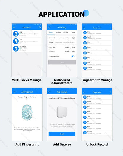 Wireless Electronic Key Safe