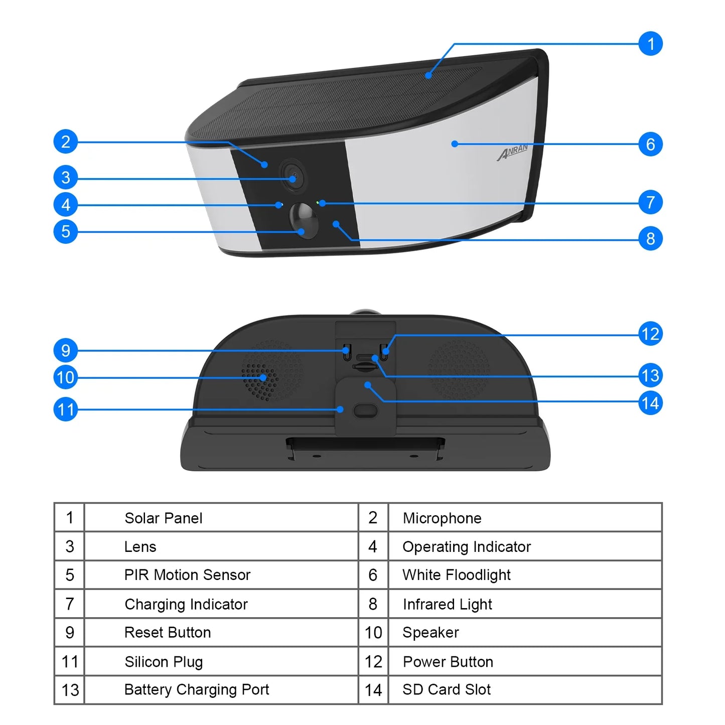 Two-Way Audio & Human Detection Security Camera