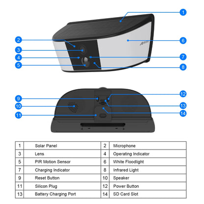 Two-Way Audio & Human Detection Security Camera