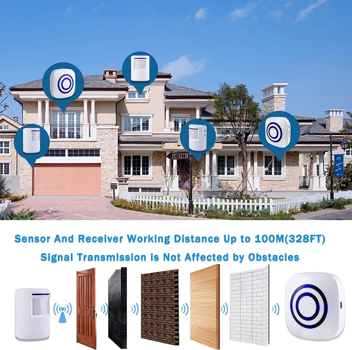 Fine Passage Wireless Motion Sensor Alarm