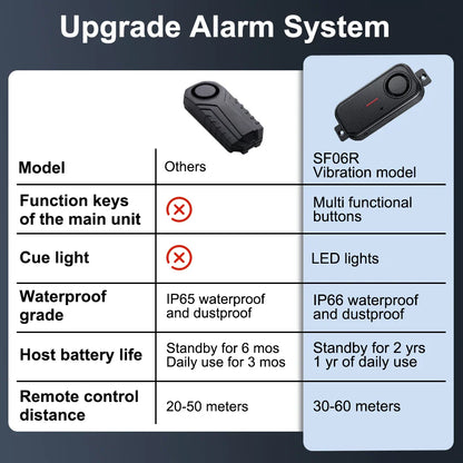 Door & Window Alarm with LED Light